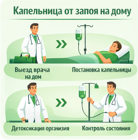 капельница от запоя в Ханты-Мансийске в клинике Санати